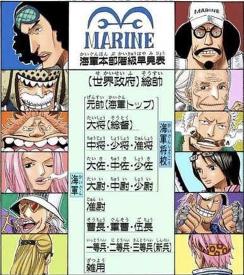 ワンピース 海軍本部少将コビー 修正するほどか ねいろ速報さん ワンピース 海軍本部少将コビー 修正するほどか ねいろ速報さん