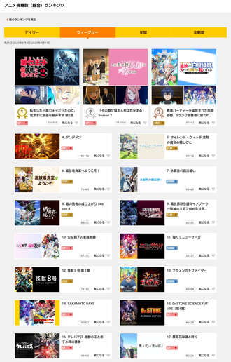アニメの人気って今はサブスクのランキングみればだいたい分かる
