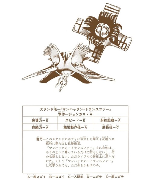 ジョジョ ジョンガリaもマンハッタントランスファー実在するの ねいろ速報さん ジョジョ ジョンガリaもマンハッタントランスファー実在するの ねいろ速報さん
