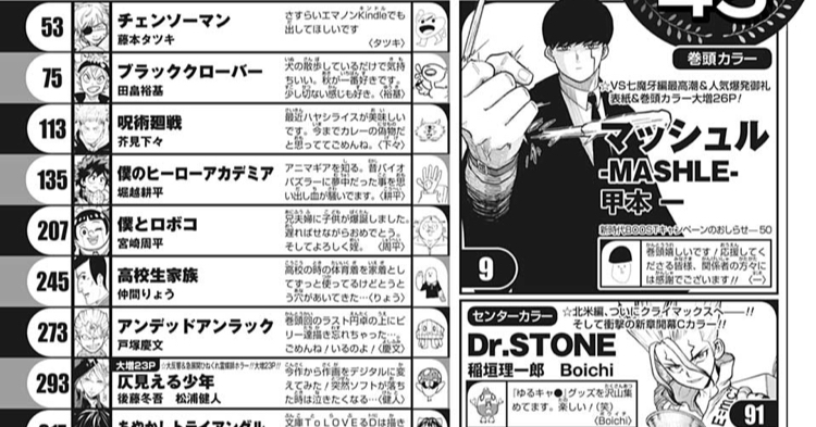 今週のジャンプ掲載順ｗｗｗ ねいろ速報さん