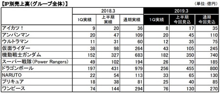 ワンピース、ドラゴンボールに負ける【売上】 41a54568 s - ワンピース、ドラゴンボールに負ける【売上】