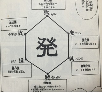 【ハンターハンター】強化系になりたい