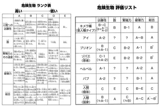 【ハンターハンター】キメラアントって普通に五大厄災に並ぶ程度にはやばいと思う