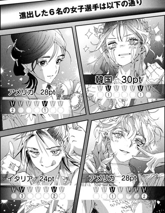 【メダリスト】海外勢の娘たちの活躍も楽しみだ