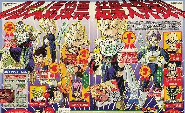ドラゴンボール公式の人気投票結果www ねいろ速報さん