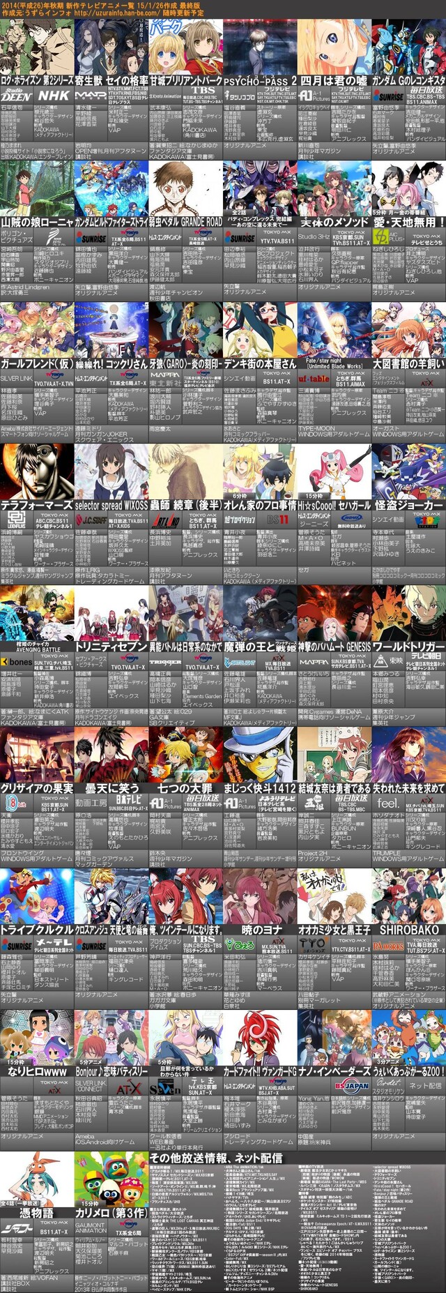 14年冬 のアニメは凄かった ワイ どんな凄いのがあるんやろな ねいろ速報さん