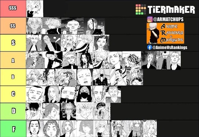 海外の反応 東京リベンジャーズ 強さランキング 2ch漫画アニメまとめアンテナ 海外の反応 東京リベンジャーズ 強さランキング 2ch漫画アニメまとめアンテナ