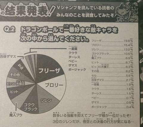 ドラゴンボール最強はブロリーという風潮 4b1d7768 s - ドラゴンボール最強はブロリーという風潮