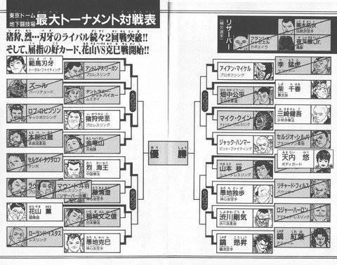 刃牙を全然ワカってない人に 最大トーナメント を予想してもらった結果 ねいろ速報さん