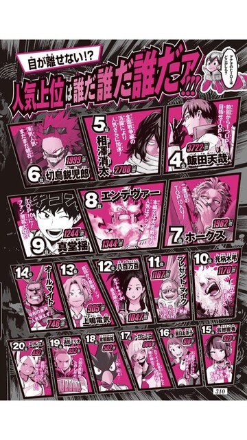 ヒロアカ 真堂揺 9位 これ ねいろ速報さん ヒロアカ 真堂揺 9位 これ ねいろ速報さん
