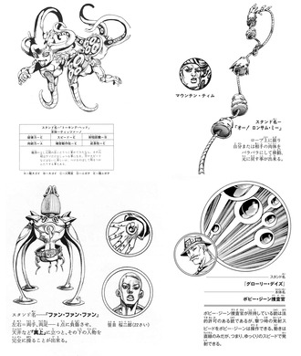 【ジョジョ】受け取れるスタンドはこの中のうち１つじゃ