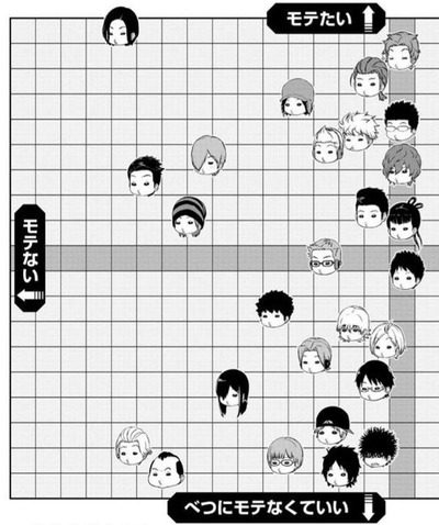 超画像 ワールドトリガーで一番モテるキャラ あいつだったｗｗｗ 漫画まとめ うさちゃんねる