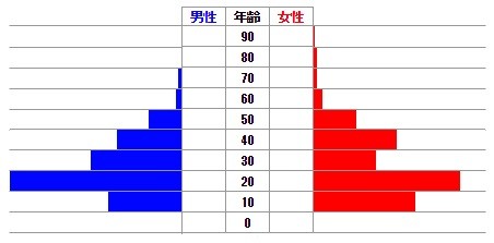 朗報 呪術廻戦 77万部突破 19年おすすめコミック1位 支持層も判明 ねいろ速報さん