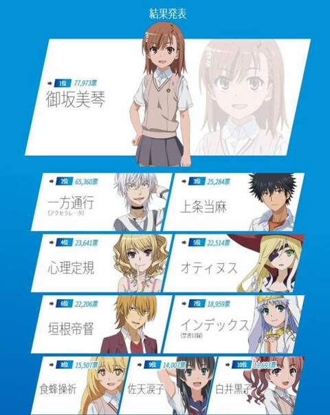 朗報 とある魔術の禁書目録 面白い ねいろ速報さん 朗報 とある魔術の禁書目録 面白い ねいろ速報さん