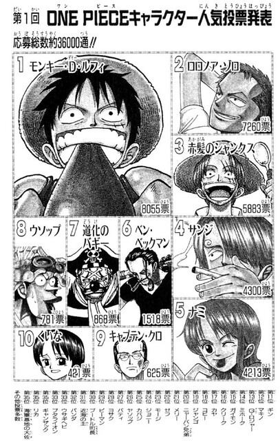 シャンクス人気だった ねいろ速報さん
