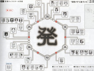 【ハンターハンター】具現化系って強キャラ少ないよね