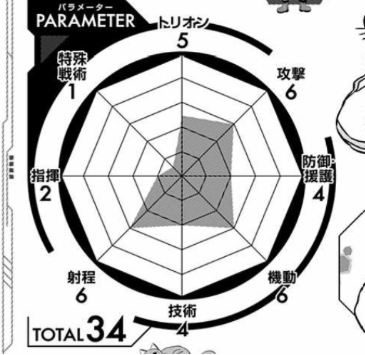 ワールドトリガー 茜 出穂ちゃんを推薦します ねいろ速報さん
