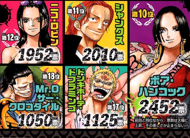 ワンピース シャンクス 人気だった ねいろ速報さん ワンピース シャンクス 人気だった ねいろ速報さん