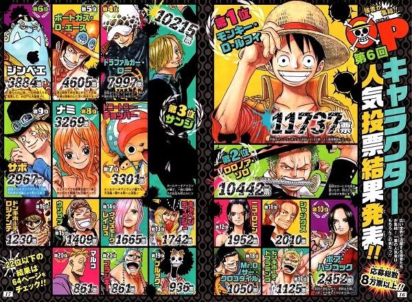 ワンピース ジンベエ 人気投票6位の人気キャラだった ねいろ速報さん ワンピース ジンベエ 人気投票6位の人気キャラだった ねいろ速報さん