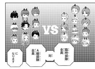 【ワールドトリガー】B級連合も強いな