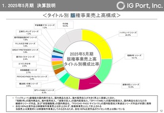 【朗報】怪獣8号、大ヒットしていた模様！