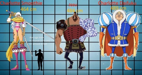 画像 ワンピースのキャラ身長でかすぎだろwww 漫画まとめ うさちゃんねる 画像 ワンピースのキャラ身長でかすぎだろwww 漫画まとめ うさちゃんねる