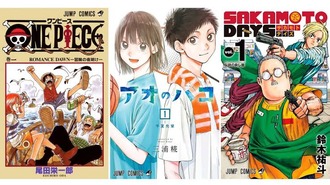 今のジャンプって昔と比べて大分雰囲気変わったね