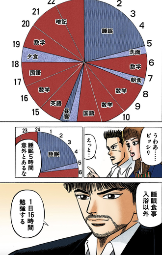 東大合格のライフハック