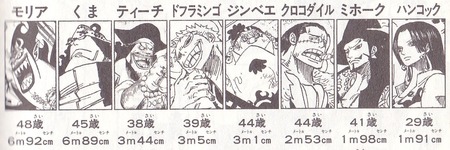 【悲報】ワンピースのお菊、身長3m近くあるww 88c4dde9 s - 【悲報】ワンピースのお菊、身長3m近くあるww