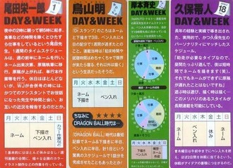 週刊連載が楽だといってる超人的な漫画家一覧できた ねいろ速報さん