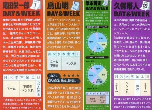 週刊連載が楽だといってる超人的な漫画家一覧できた ねいろ速報さん 週刊連載が楽だといってる超人的な漫画家一覧できた ねいろ速報さん