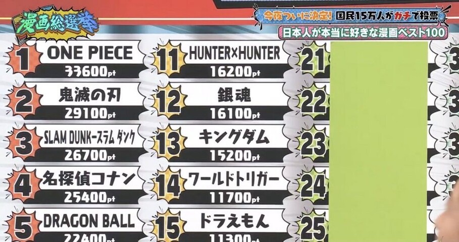 ワンピース 尾田栄一郎 最終章に片足突っ込んでます ねいろ速報さん