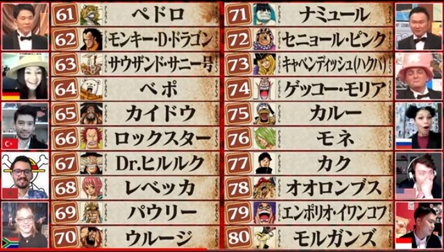 ワンピース 人気キャラ投票100位から位 画像 ねいろ速報さん ワンピース 人気キャラ投票100位から位 画像 ねいろ速報さん