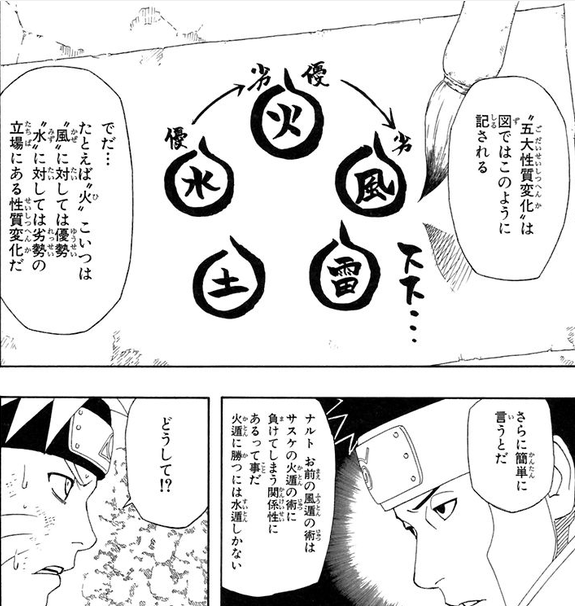 Naruto 属性とかいう設定www ねいろ速報さん Naruto 属性とかいう設定www ねいろ速報さん