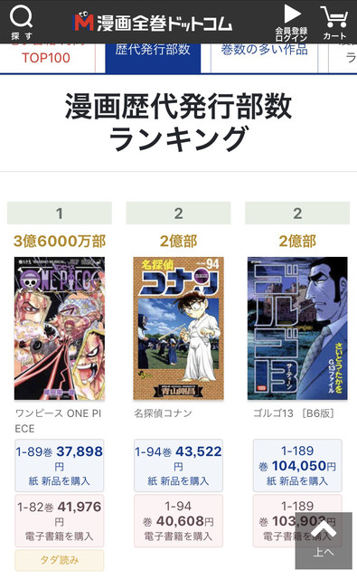 漫画歴代発行部数ランキング 3位 ゴルゴ16 2位 コナン 1位は ねいろ速報さん 漫画歴代発行部数ランキング 3位 ゴルゴ16 2位 コナン 1位は ねいろ速報さん