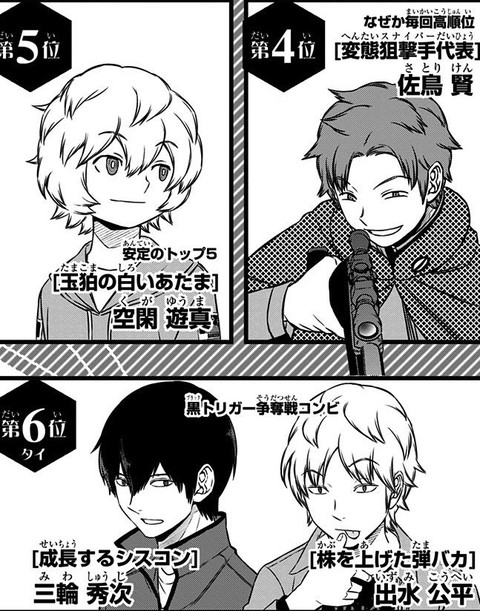 結局ワールドトリガーのキャラで一番人気なの誰 ねいろ速報さん 結局ワールドトリガーのキャラで一番人気なの誰 ねいろ速報さん