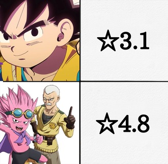 サンドランド、ドラゴンボールDAIMAより面白い