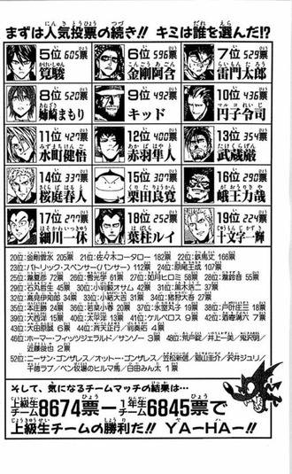 アイシールド21 主人公と同じチームなのに人気ランキング位以内にも入れない奴がいるらしい ねいろ速報さん アイシールド21 主人公と同じチームなのに人気ランキング位以内にも入れない奴がいるらしい ねいろ速報さん