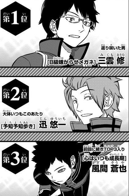 結局ワールドトリガーのキャラで一番人気なの誰 ねいろ速報さん 結局ワールドトリガーのキャラで一番人気なの誰 ねいろ速報さん