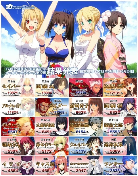 Fateのイリヤさん 昔は不人気ヒロインだった ねいろ速報さん Fateのイリヤさん 昔は不人気ヒロインだった ねいろ速報さん