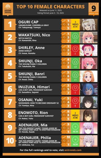 海外の今期アニメ女人気キャラwww