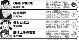 呪術作者 ポケモン赤緑金銀バグ技って使える 尾田栄一郎 アニメウマ娘舐めてました ねいろ速報さん