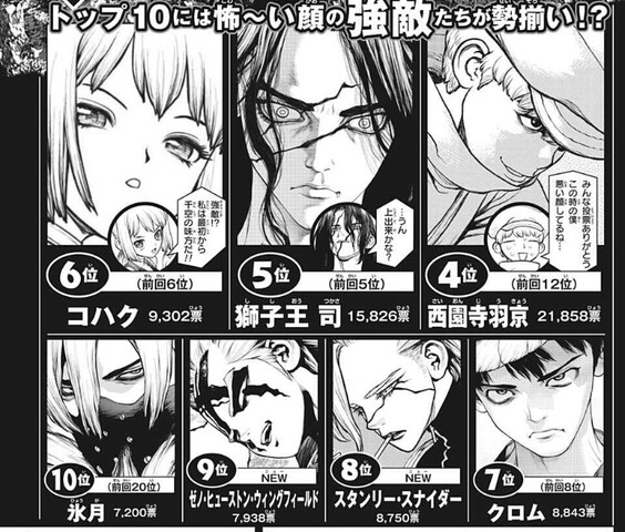 Dr Stone スタンリー 8位 これ