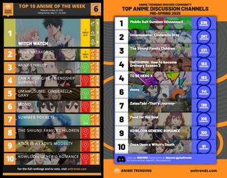 海外の人気アニメランキングｗｗｗ
