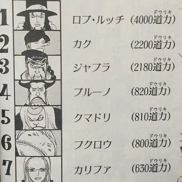 ワンピース ロブルッチ 4000道力 ねいろ速報さん