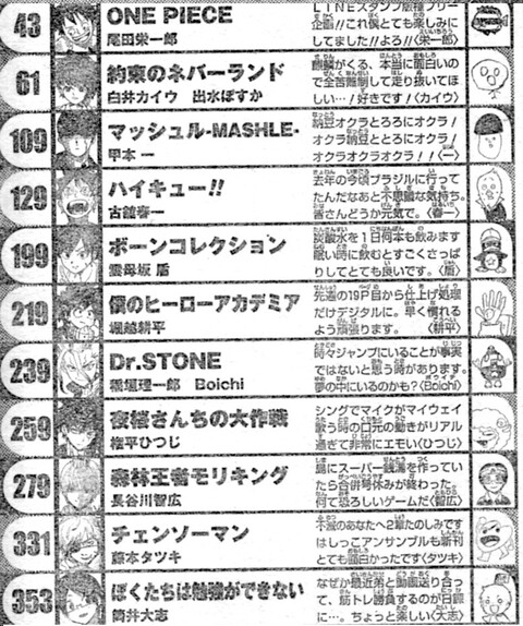 画像 ワニの変な巻末コメントが無いジャンプ ねいろ速報さん 画像 ワニの変な巻末コメントが無いジャンプ ねいろ速報さん