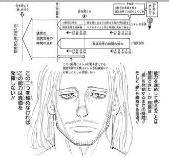 【ハンターハンター】一日中絶してたら1日分空白の時間にできるの？
