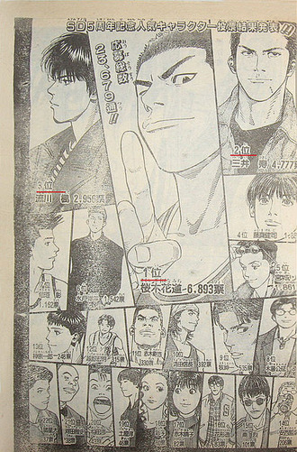 スラムダンク 最後まで人気投投票やらなかった理由 漫画まとめ うさちゃんねる スラムダンク 最後まで人気投投票やらなかった理由 漫画まとめ うさちゃんねる