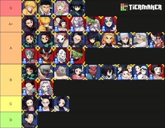 鬼滅格ゲーのtier