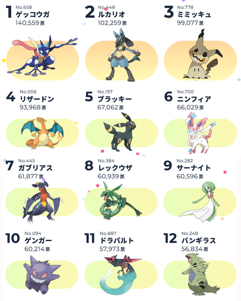 ポケモン 人気投票レックウザ8位 ねいろ速報さん